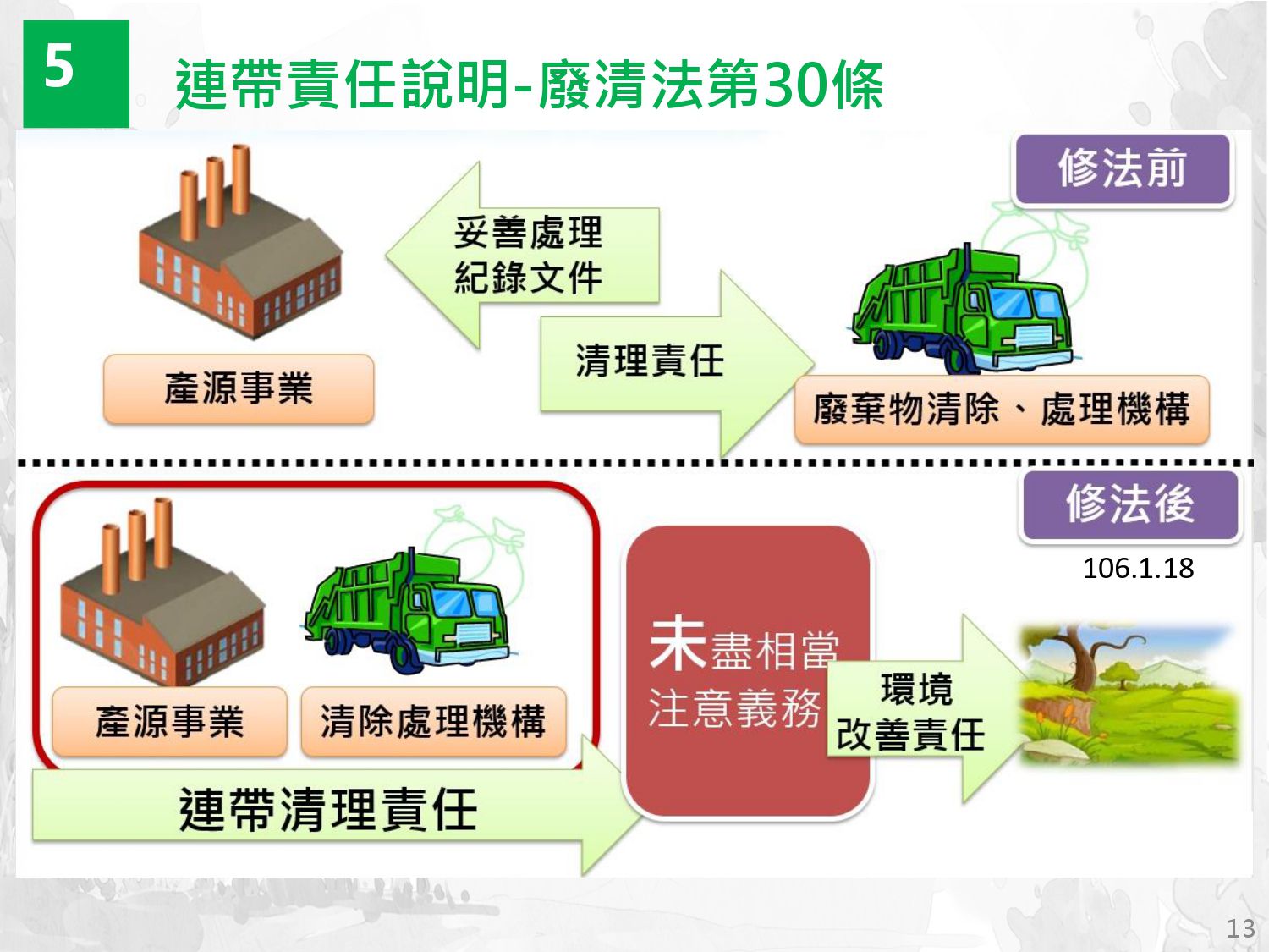 廢空桶委託清理及連帶責任說明會-廢空桶洗淨處理，廢鐵桶、事業容器專業清洗，處理程序Q&A-三安環保科技有限公司